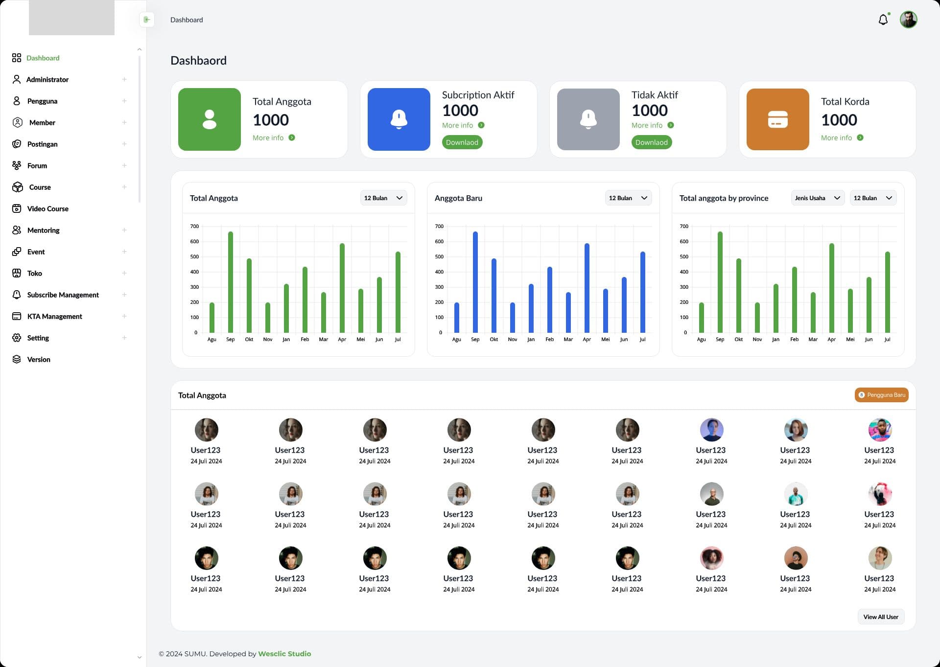 Dashboard Admin Platform Komunitas dan Bisnis